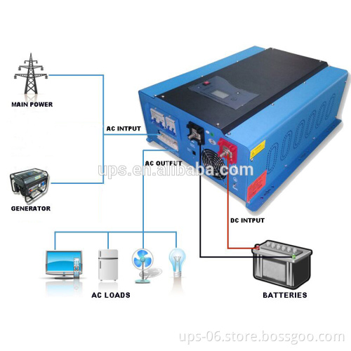 CE approval Pure sine wave power inverter 10kw with charger